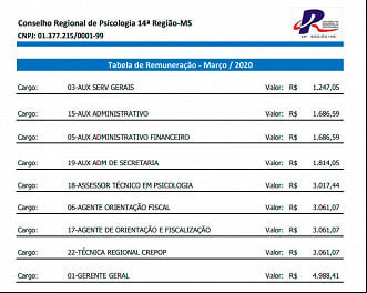Quadro de salários dos cargos do CRP-MS Quadro de salários dos cargos do CRP-MS