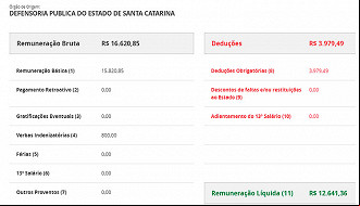 Salário de um Defensor Público Substituto da DPE-SC - Fonte: Portal da Transparência Salário de um Defensor Público Substituto da DPE-SC - Fonte: Portal da Transparência