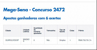 Aposta simples de Guarulhos-SP leva R$ 66 milhões na Mega-Sena de 16/04 Aposta simples de Guarulhos-SP leva R$ 66 milhões na Mega-Sena de 16/04
