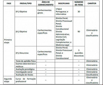 Provas do concurso PC-AL 2022 para Delegado - Fonte: Edital 01/2022 Provas do concurso PC-AL 2022 para Delegado - Fonte: Edital 01/2022