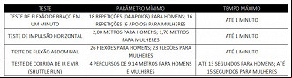 Concurso Timbaúba - Teste de Aptidão Física Concurso Timbaúba - Teste de Aptidão Física