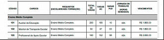 Cargos do concurso de Caruaru-PE Cargos do concurso de Caruaru-PE