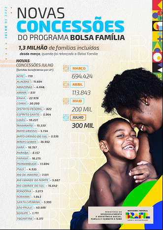 Lista de novos aprovados no Bolsa Família em julho Lista de novos aprovados no Bolsa Família em julho