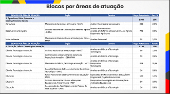 Créditos: Divulgação/Governo Federal Créditos: Divulgação/Governo Federal