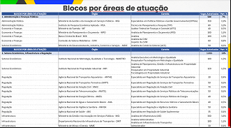 Créditos: Divulgação/Governo Federal Créditos: Divulgação/Governo Federal