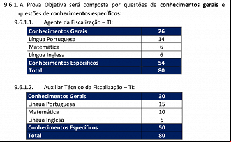 Concurso TCE - SP terá questões de língua portuguesa, matemática, língua inglesa e conhecimentos específicos. FGV é a banca! - Créditos: Reprodução. Concurso TCE - SP terá questões de língua portuguesa, matemática, língua inglesa e conhecimentos específicos. FGV é a banca! - Créditos: Reprodução.