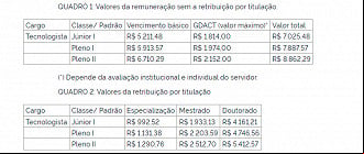 dff dff