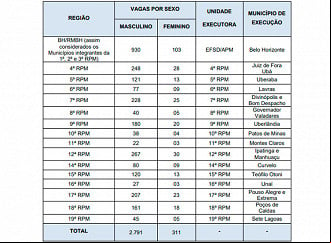 Vagas do concurso PMMG aumentaram para concurso de 2024 - Divulgação