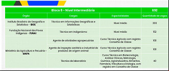 Bloco 8 do Concurso CNU Bloco 8 do Concurso CNU