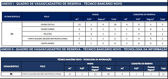Créditos: Divulgação/Cesgranrio