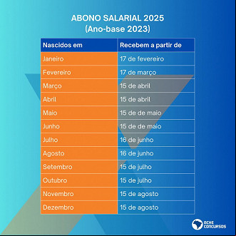 Calendário abono salarial 2025. Calendário abono salarial 2025.