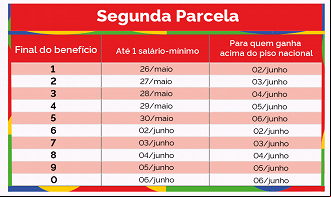 2ª parcela do décimo terceiro INSS cai em junho.